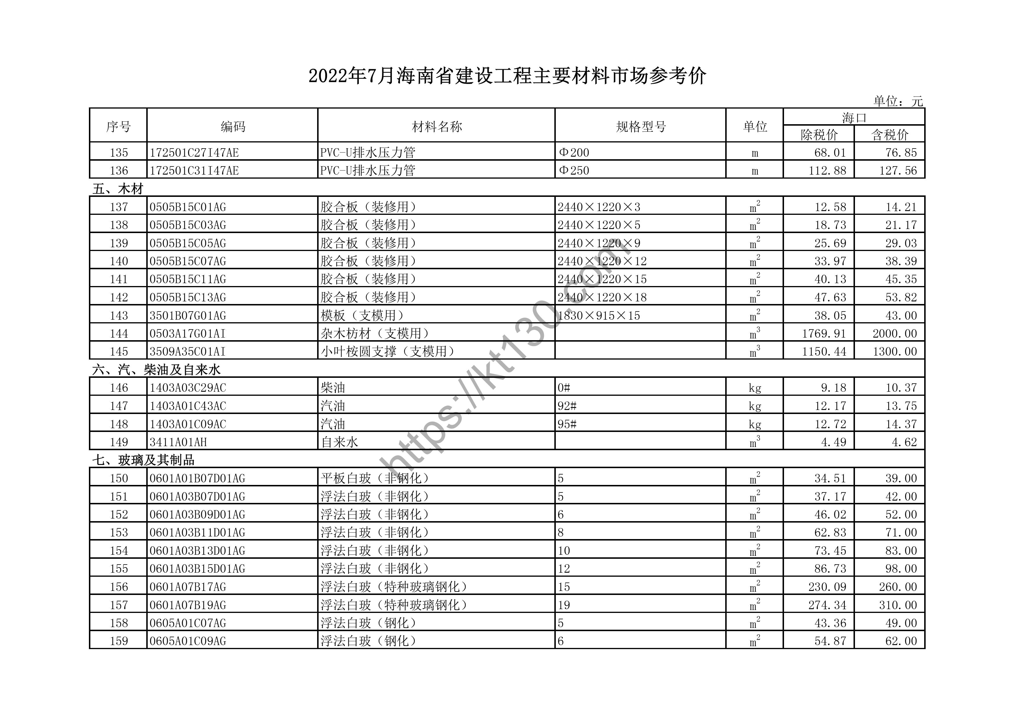海南省2022年7月建筑材料价_门窗及楼梯制品